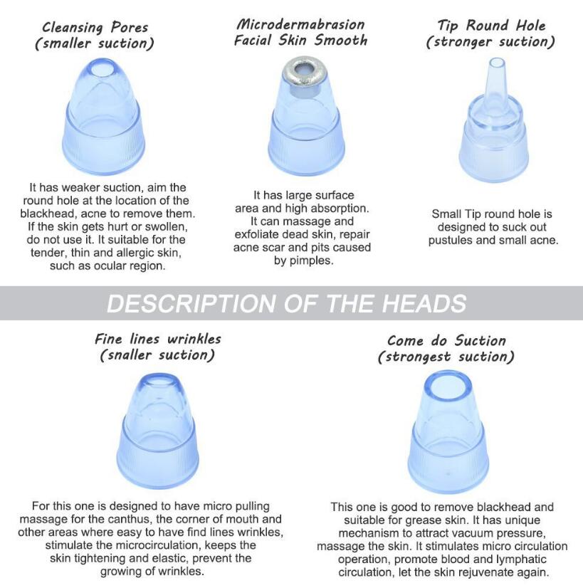 Acne Electric Suction